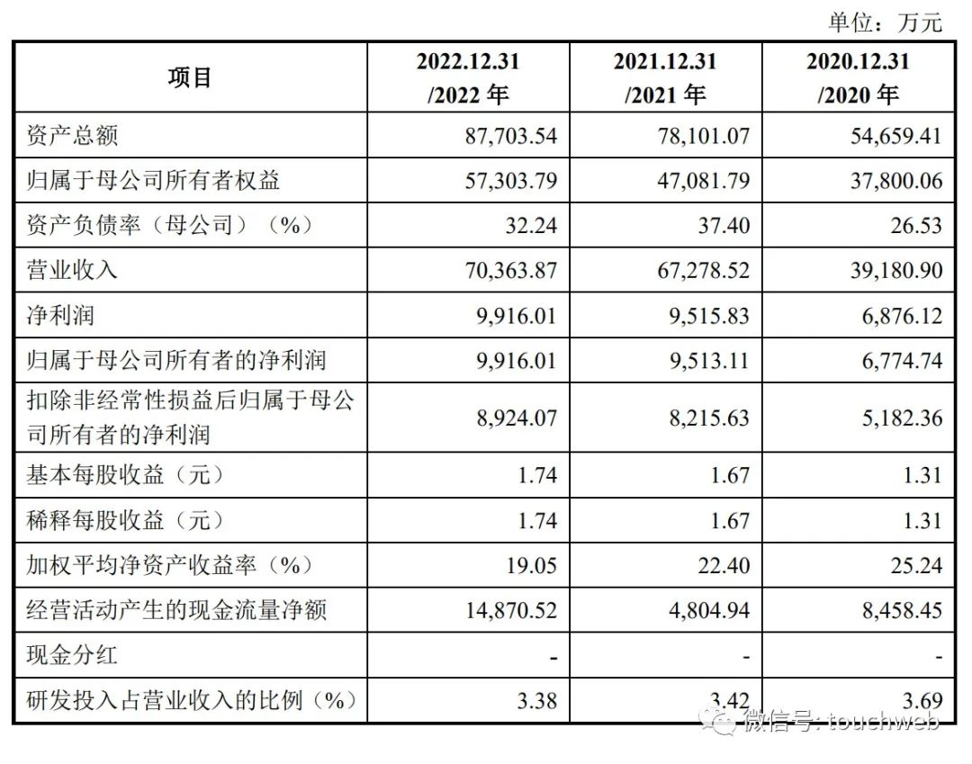 普莱德杨伟明身份,普莱斯德市值