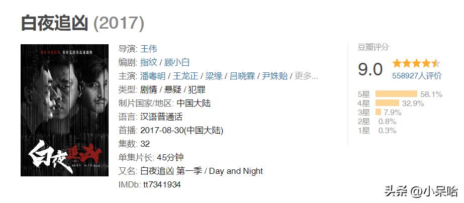 《白夜追凶》排第二，《开端》排第八，给近10年的悬疑剧排个名