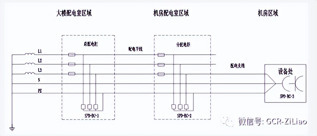 水泵机房防雷接地线怎么接,弱电机房防雷接地施工视频