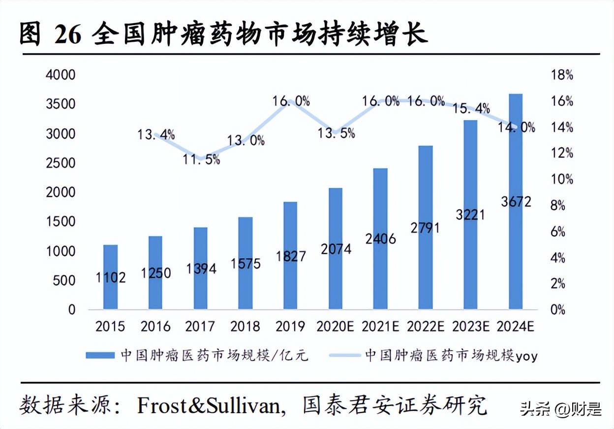 华东医药一季度分析,华东医药最新报告