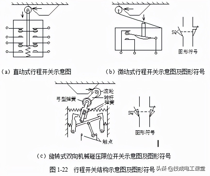 常见的12种低压电器简介,低压配电常见电器有哪些