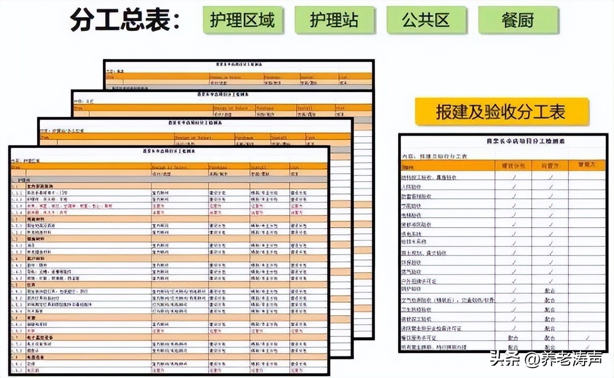 养老机构运营管理思路,养老连锁化运营管理