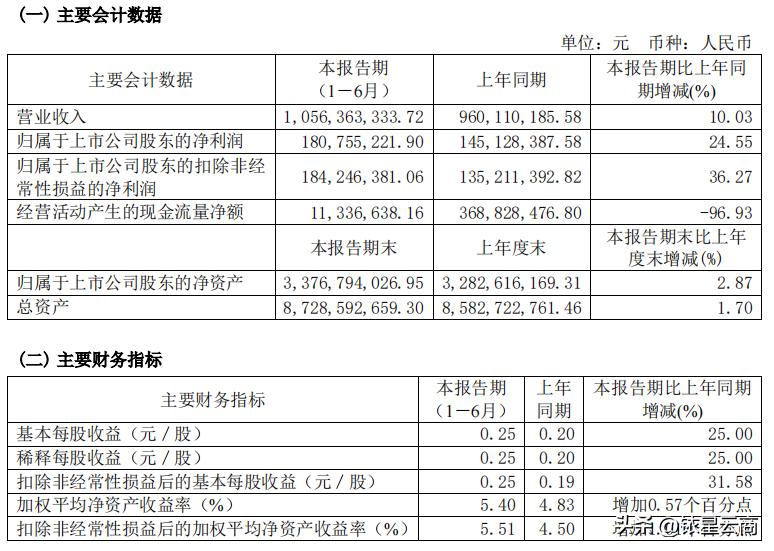 2021年百货业绩排名,百货公司业绩