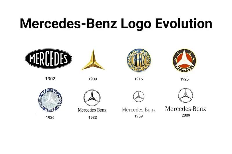 今年最流行的品牌标志,知名品牌标志发展史