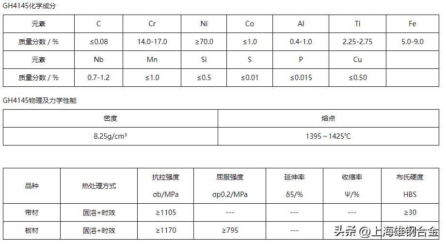 gh4145高温合金材料性能,gh5605高温合金性能分析与研究