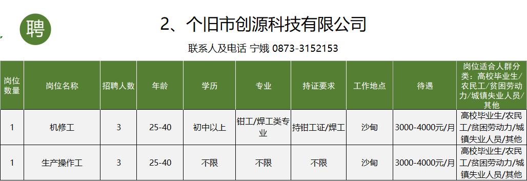 个旧市工作招聘信息一般贴哪里,个旧市大屯工业园区找工作