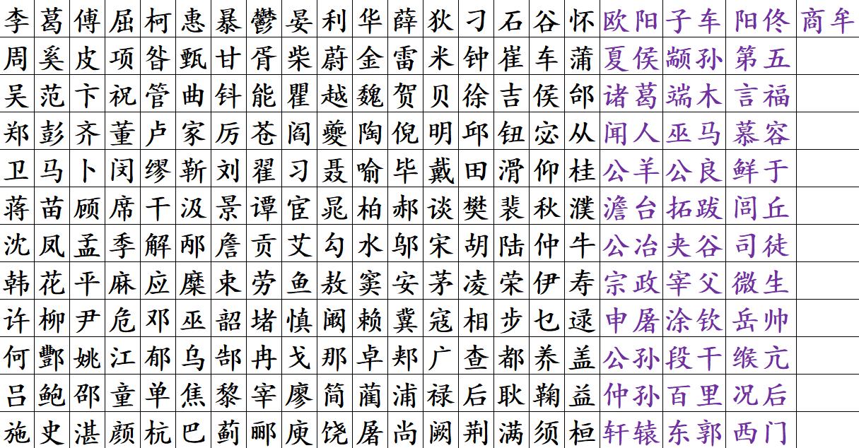 9个问题猜出你姓啥,不信的话进来测一测