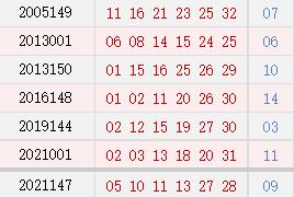 历史今天双色球12月21日开奖号,历史上的今天双色球12月27日开奖