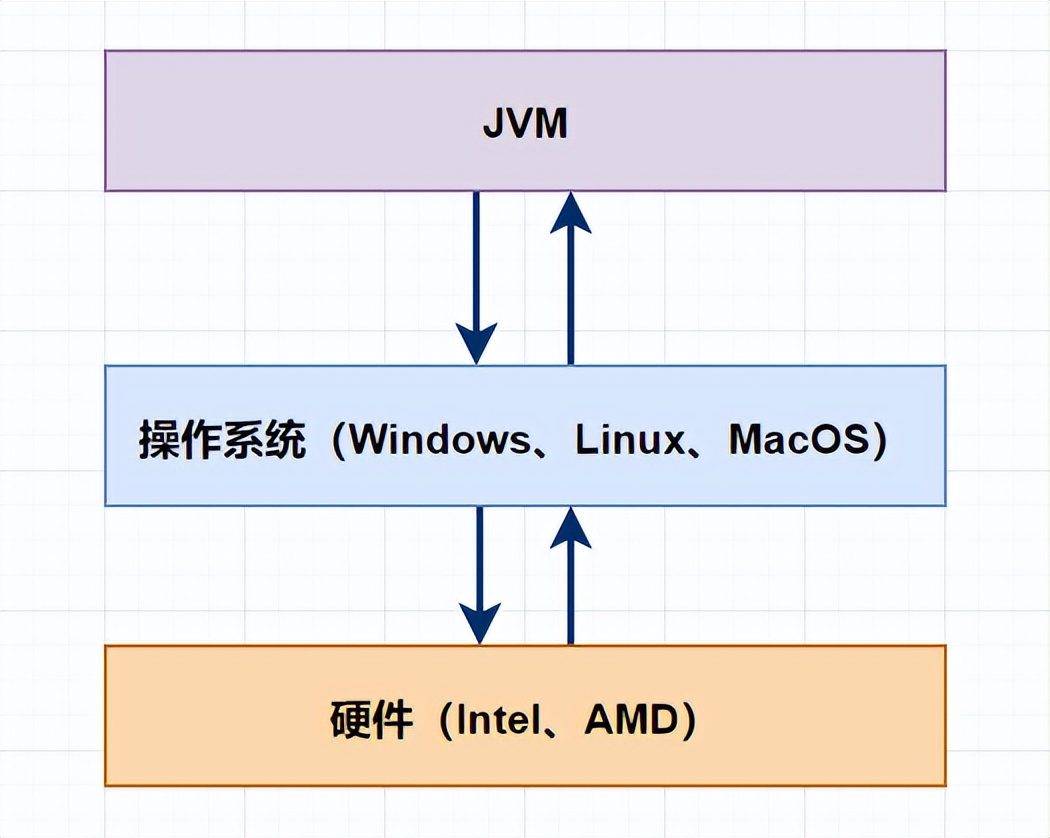 jvm性能调优面试题,jvmgc调优面试题
