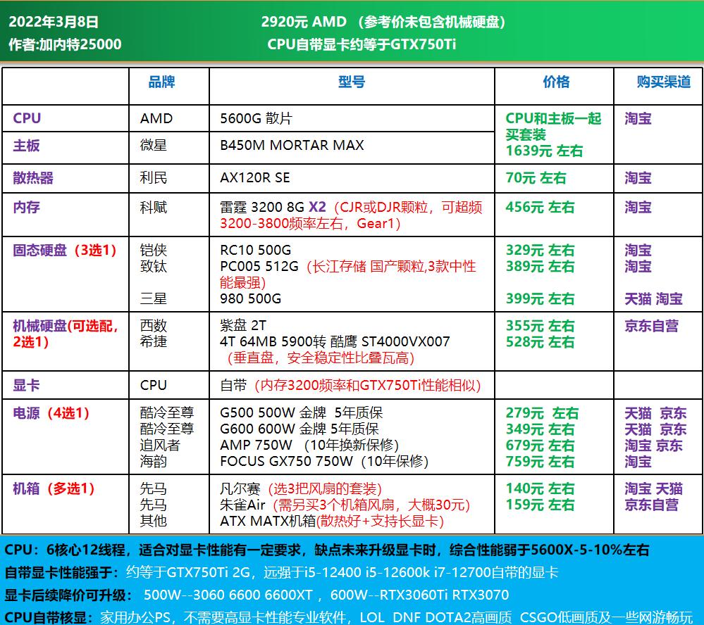 高端电脑diy装机配置单,1w元diy电脑最强配置单