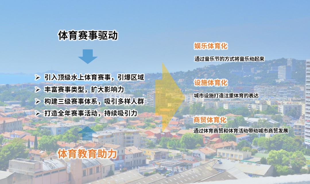 欧洲体育,欧洲体育之都