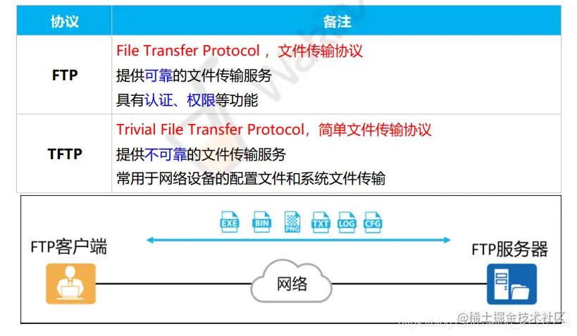 跨企业网络组建,组建企业级网络