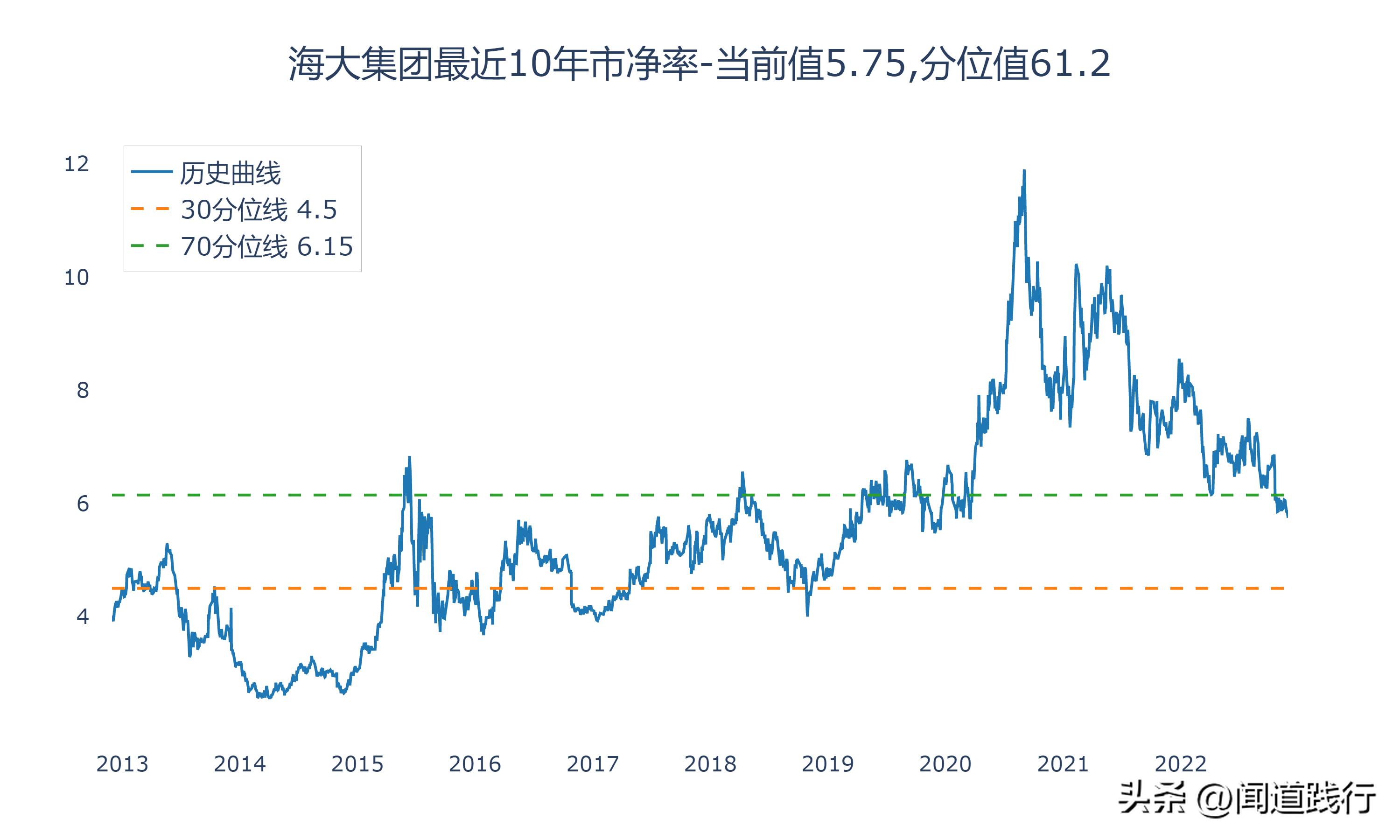 海大集团为什么比新希望强,海大集团未来前景