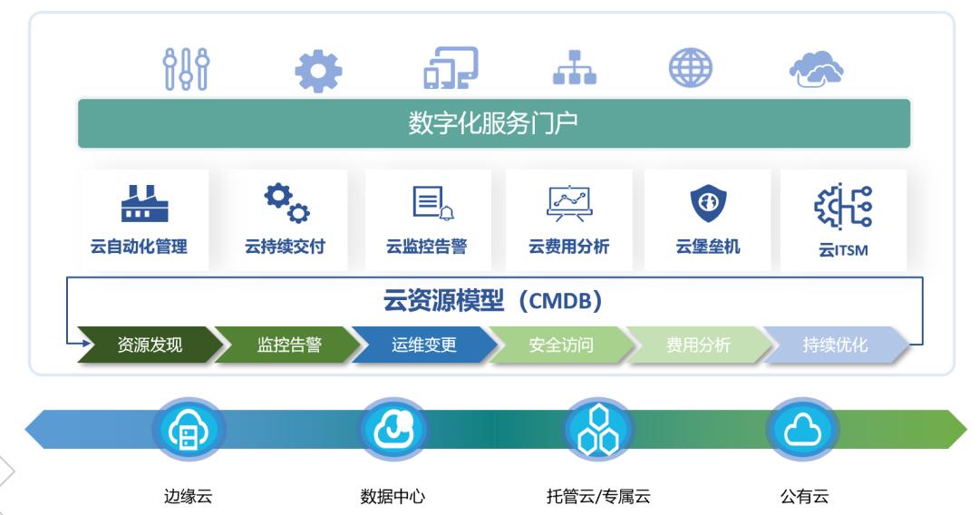 楠炰簯绉戞妧鏈夐檺鍏徃,楠炰簯