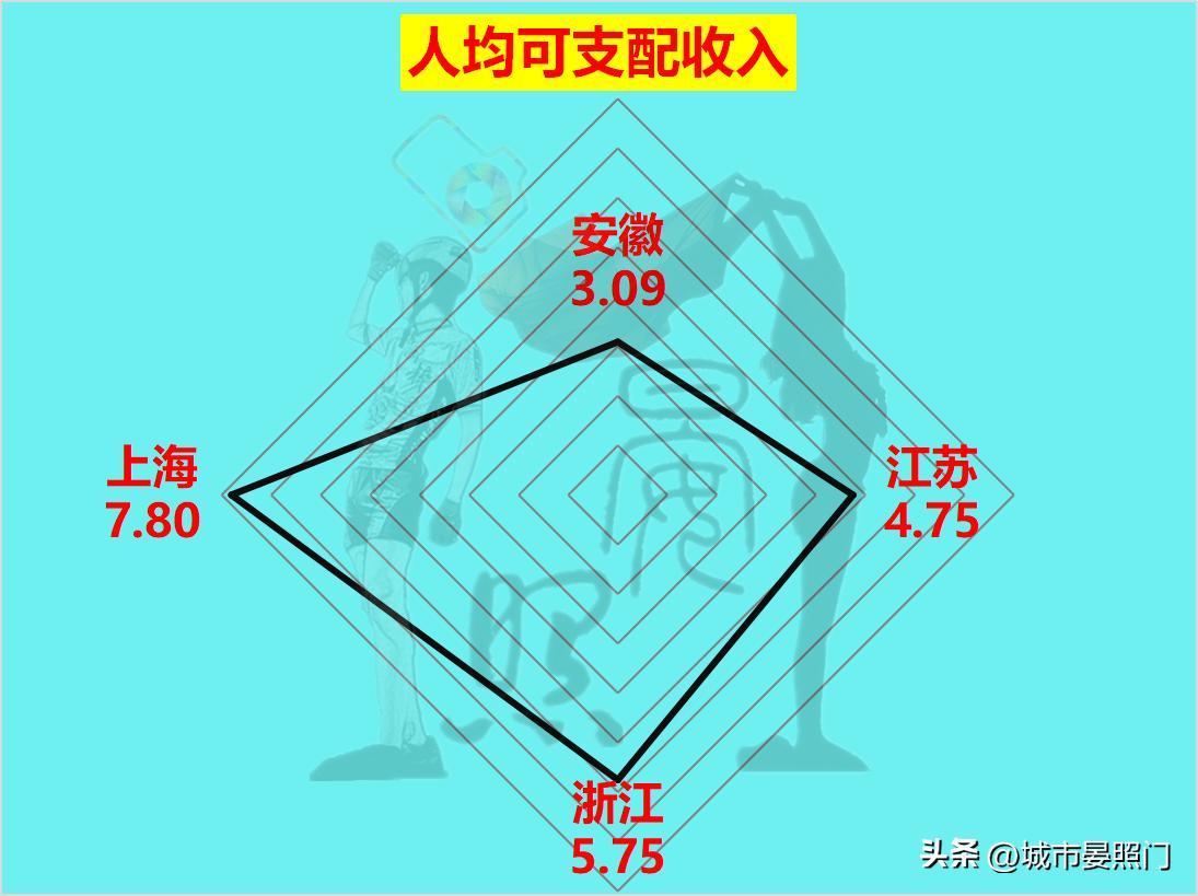 长三角江苏对比,长三角发展优势