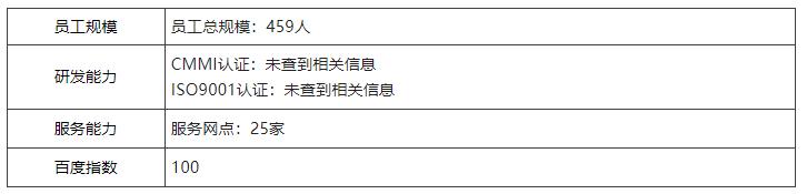 中国第一份OA系统用户实名口碑选型报告（选型宝重磅发布！）