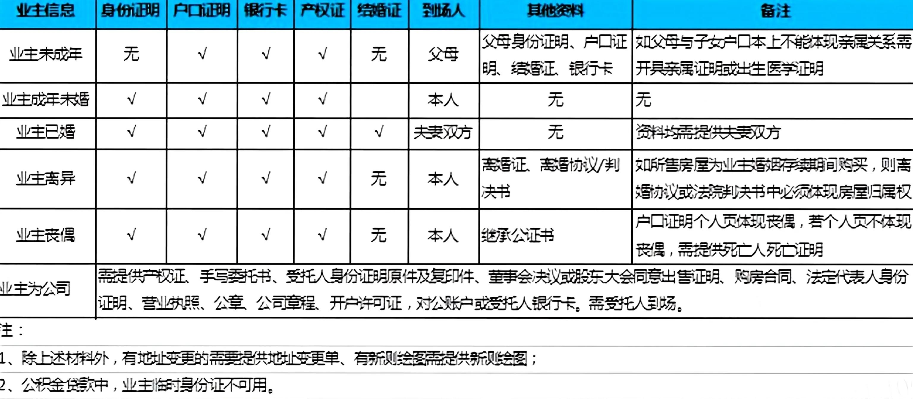 广州公积金贷款中心发放规模初审,郑州公积金贷款初审通过复审难吗