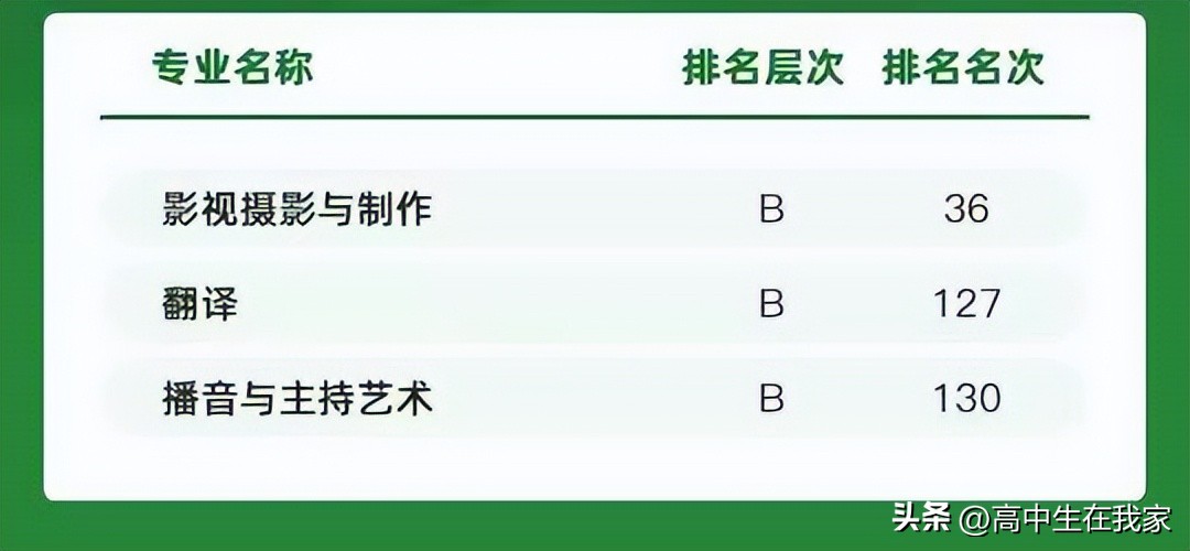 浙江越秀外国语学院基本情况,浙江越秀外国语学院高考