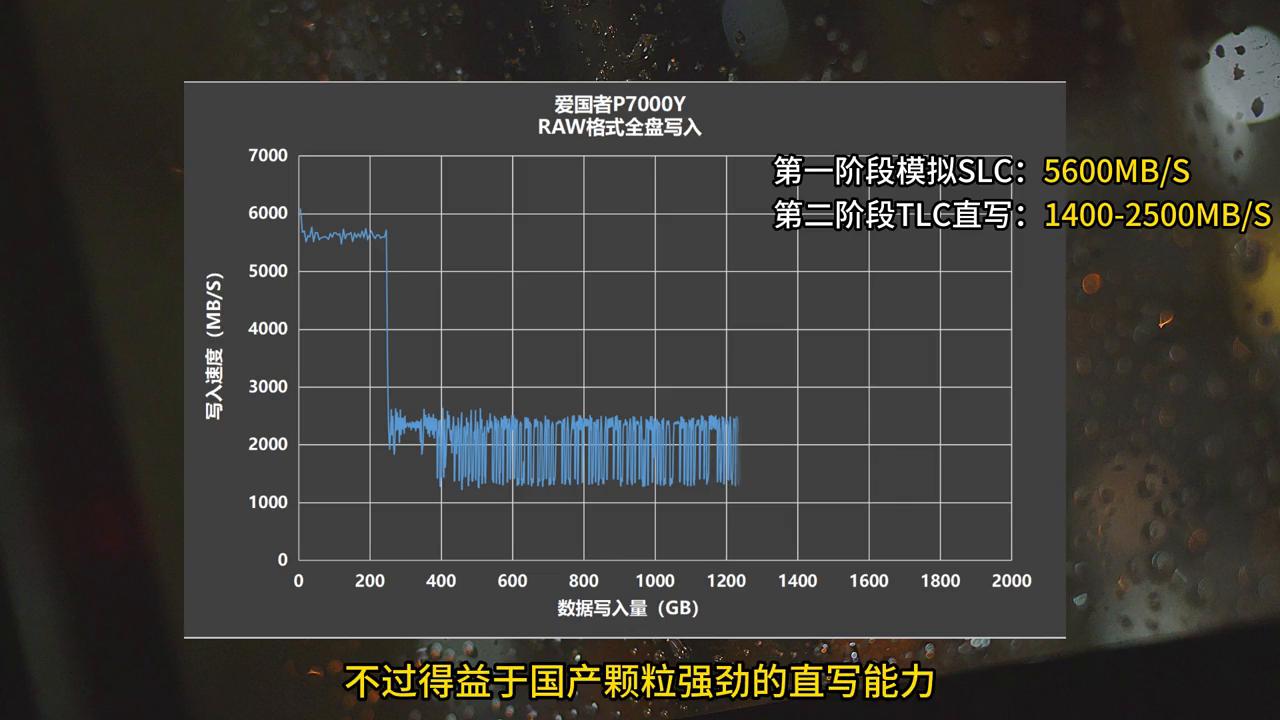 爱国者p7000d固态硬盘测评,爱国者固态硬盘p7000哪个型号最好