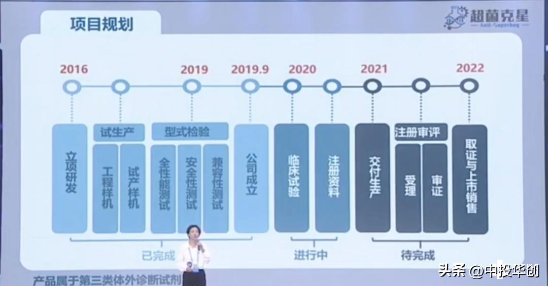 融资路演ppt怎么做,项目路演ppt教程