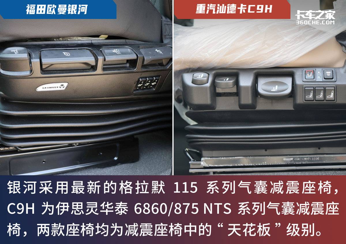 9米6汕德卡和欧曼哪个好,9.6米的汕德卡与欧曼est哪个好