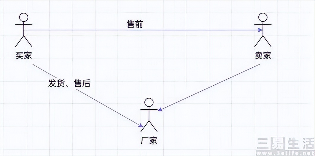 拖着不发货,京东下单拖着不发货