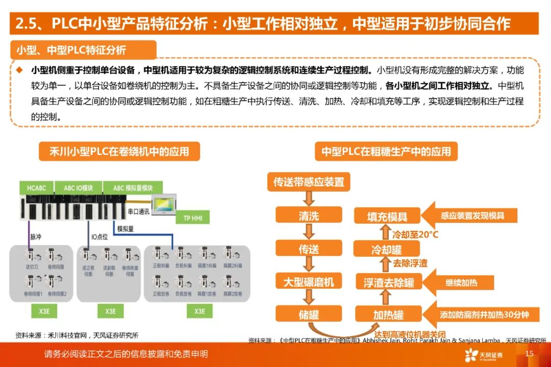 国产plc质量怎么样,国产plc品牌和厂家