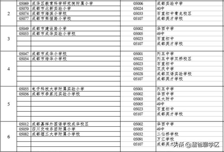 青羊新城哪个片区发展潜力大,青羊新城板块图
