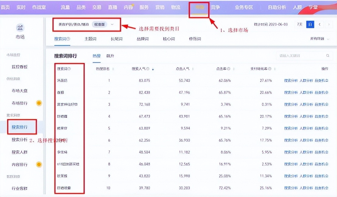 阿里店铺运营策略研究,阿里店铺管理运营