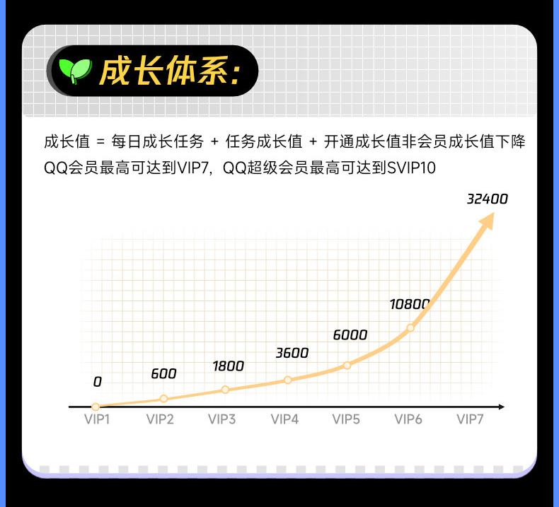 限时会员福利抖音,qq会员svip10月卡礼包