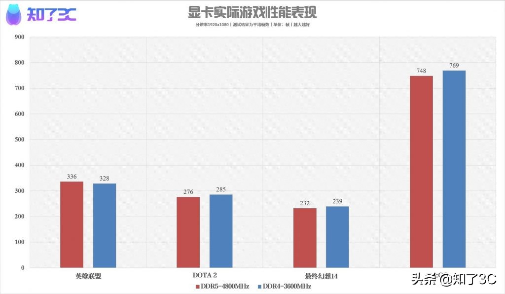 影驰gamerddr5和海盗船复仇者ddr5,影驰gamerrgbddr5内存评测