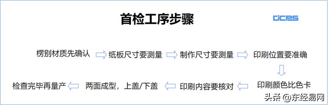 纸箱印刷为什么老是露白,纸箱印刷压得很重还是漏白