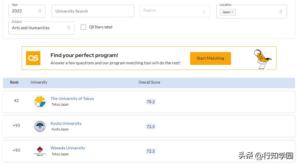 2024qs世界大学排名日本完整榜单,2024qs日本大学世界排名