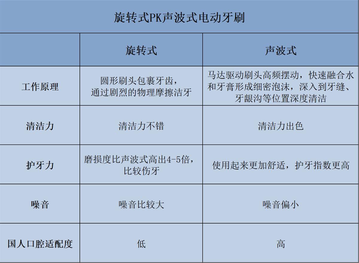 德国sumkyle声波电动牙刷ea320,热门款电动牙刷哪个牌子好