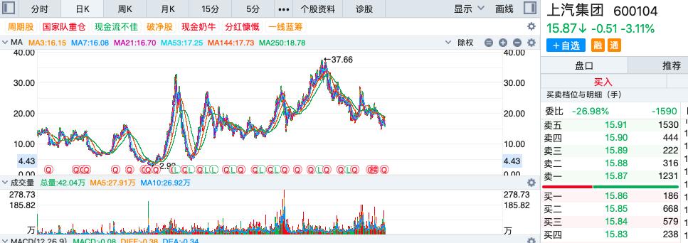 上汽会重回市值第一车企吗,上汽集团排名榜