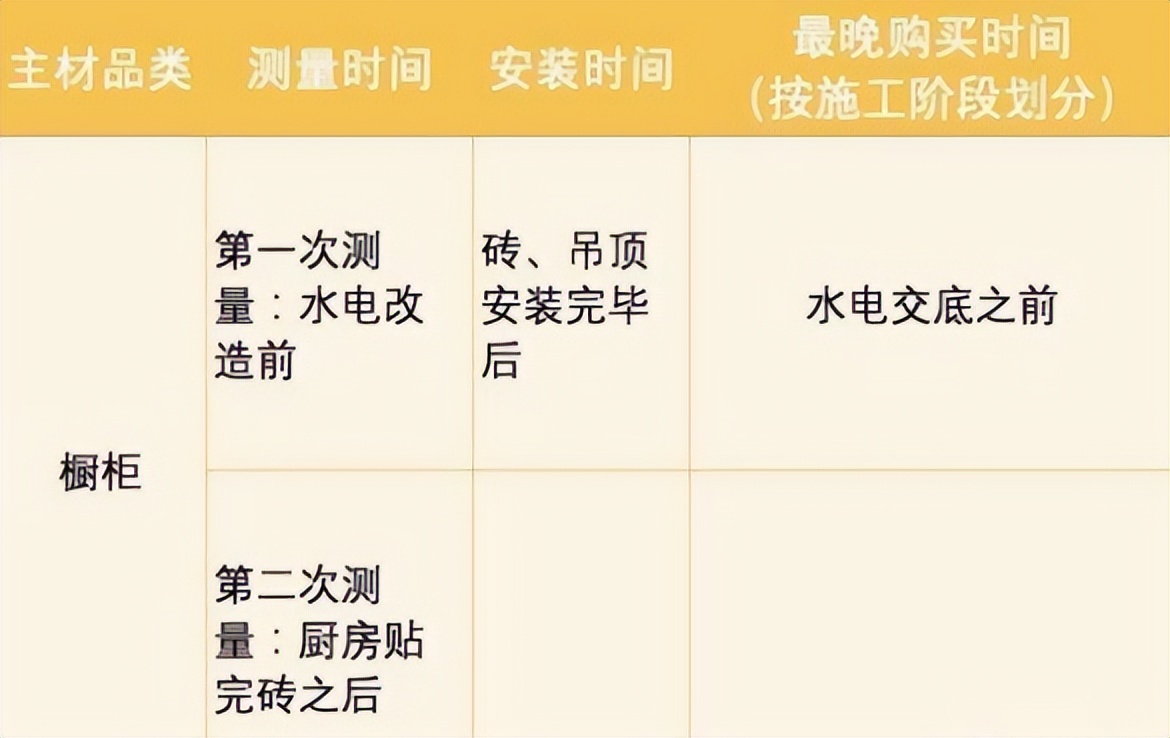 新房装修步骤及注意事项详细流程,新房装修流程步骤和注意事项