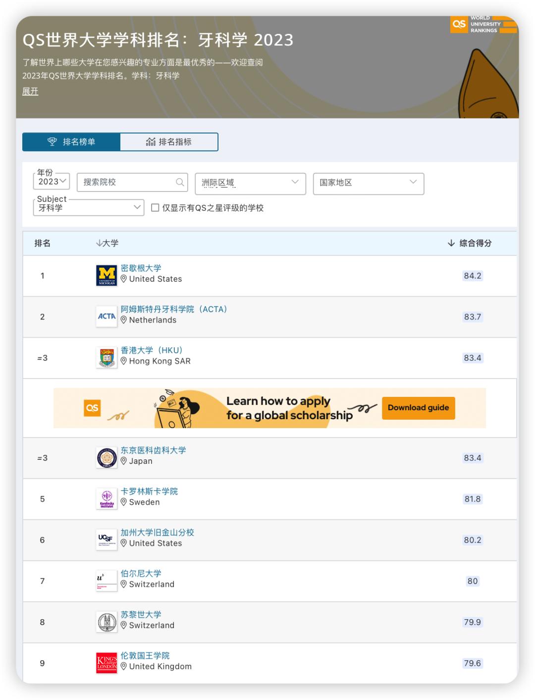 高考志愿专业排名及录取分数线,高考报考志愿专业详情介绍大全