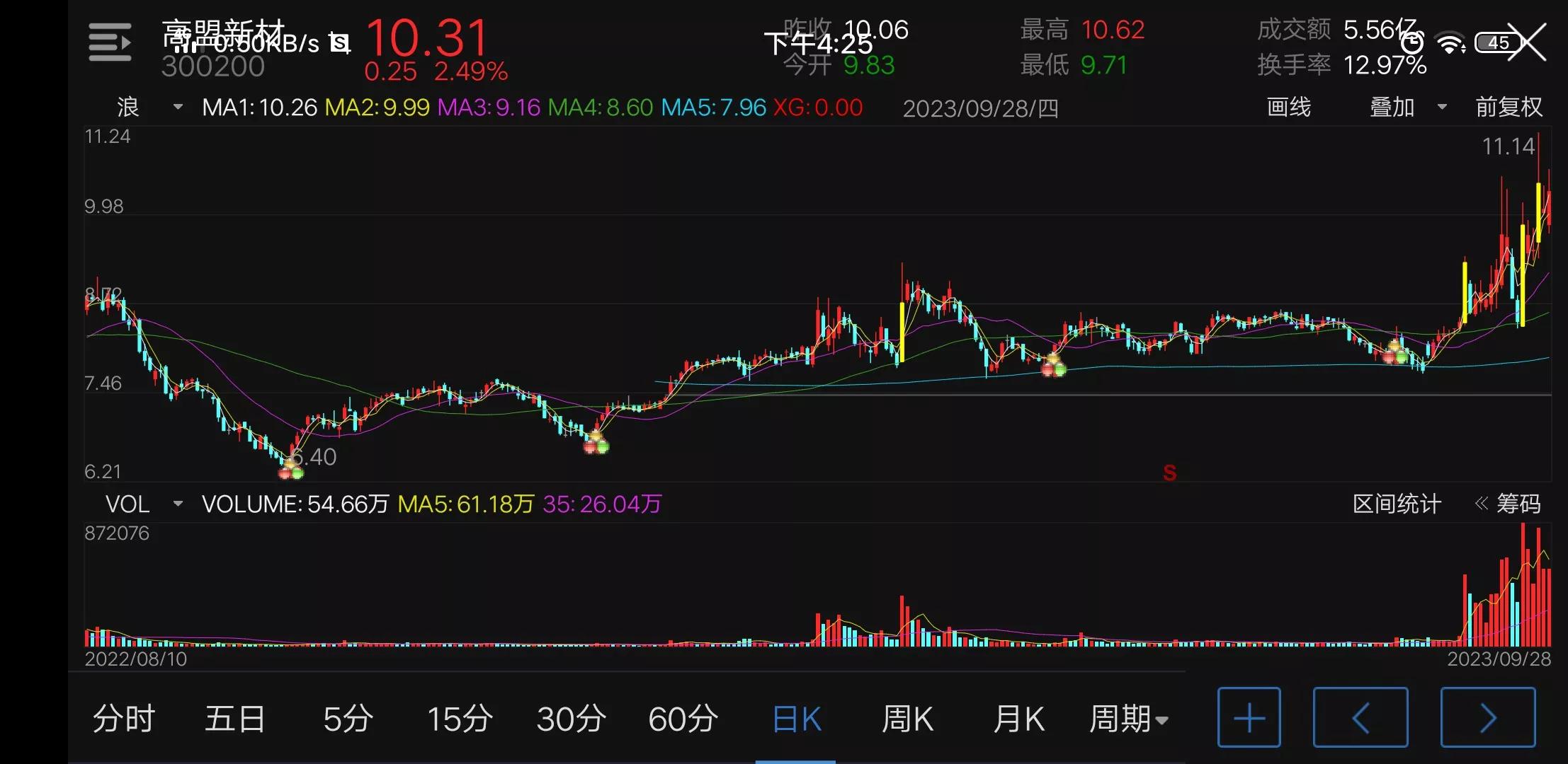 高盟新材,高盟新材300200