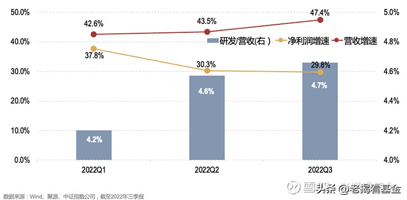 北证50指数基金还值得买吗,怎么买北证50指数基金