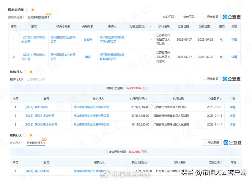 债务重组嘉凯城,资不抵债子公司股权投资减值
