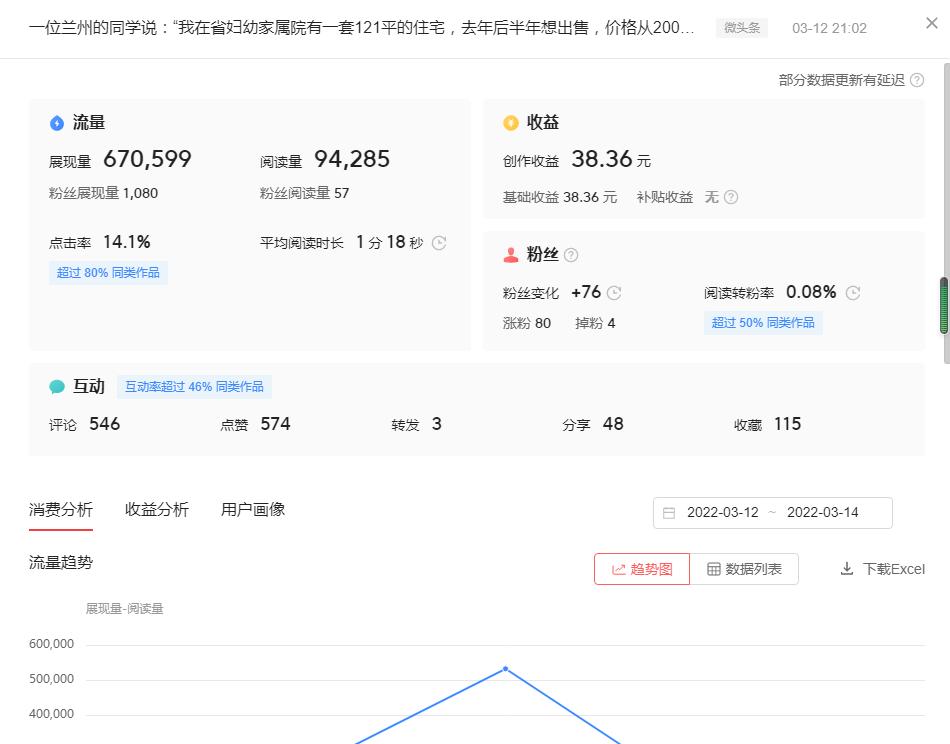 同是近十万阅读量，为什么两篇文章收益差距那么大？带你提高收益