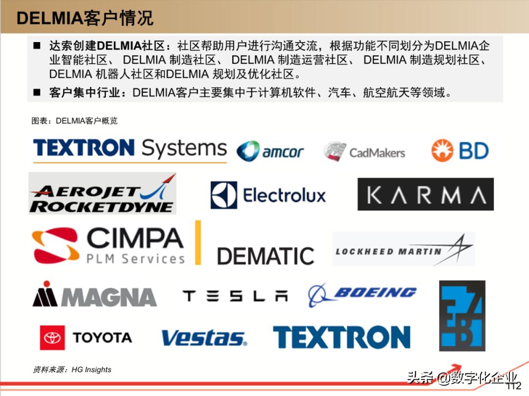 dassault杈剧储,100椤祊pt娣卞害瑙ｆ瀽