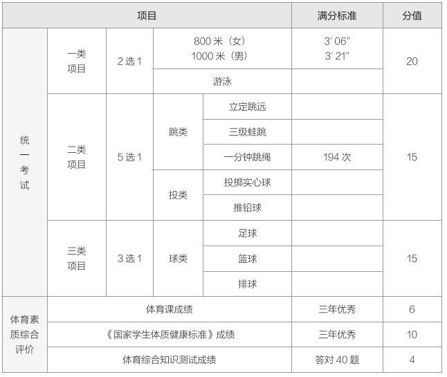2024中国少年足球入选名单,2022世界杯中国入围赛