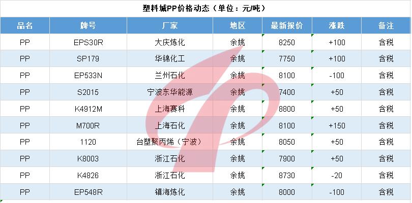 塑料行情分析及操作,新塑料19年4季度行情走势