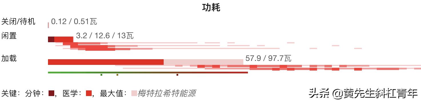 苹果笔记本macbookpro13寸测评18款,苹果笔记本macbookpro2022款测评