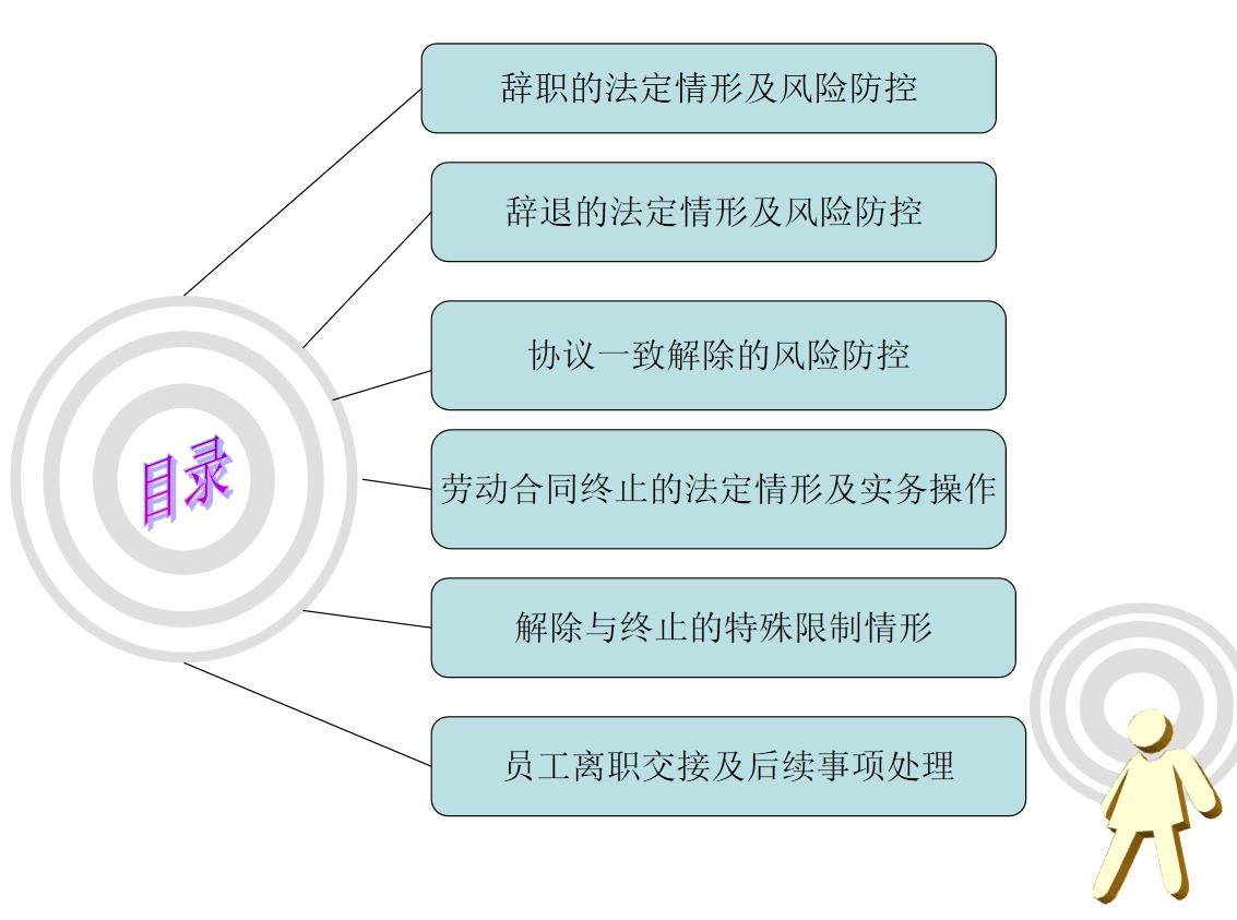 降低员工流失率的方案,员工流失率统计分析与解决方案