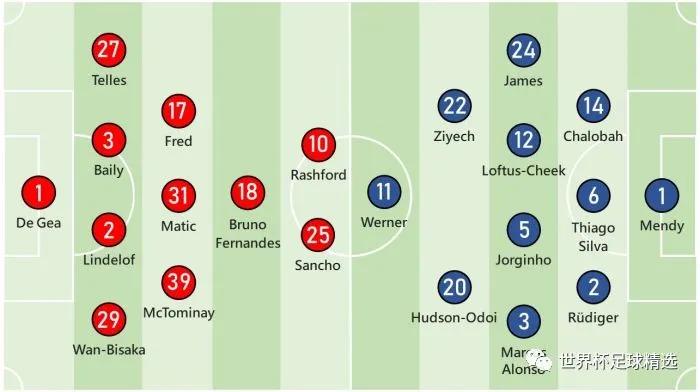 22-23赛季英超第13轮切尔西vs曼联,英超第13轮切尔西vs热刺阵容
