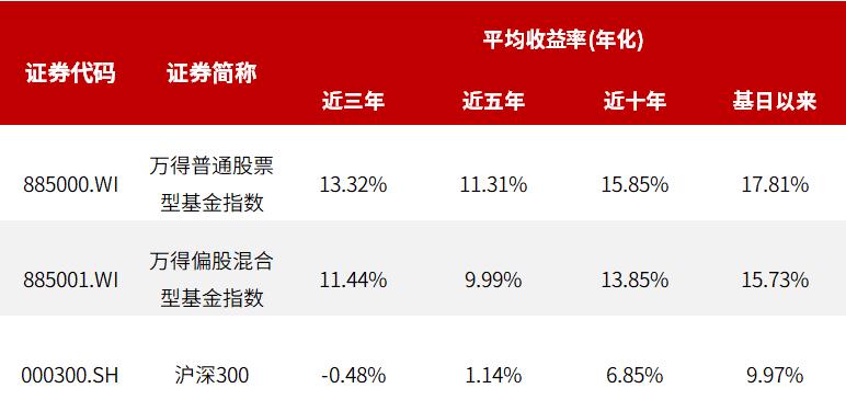 基金跌了只要不抛总是会赚钱的,持续下跌的基金如何能少亏