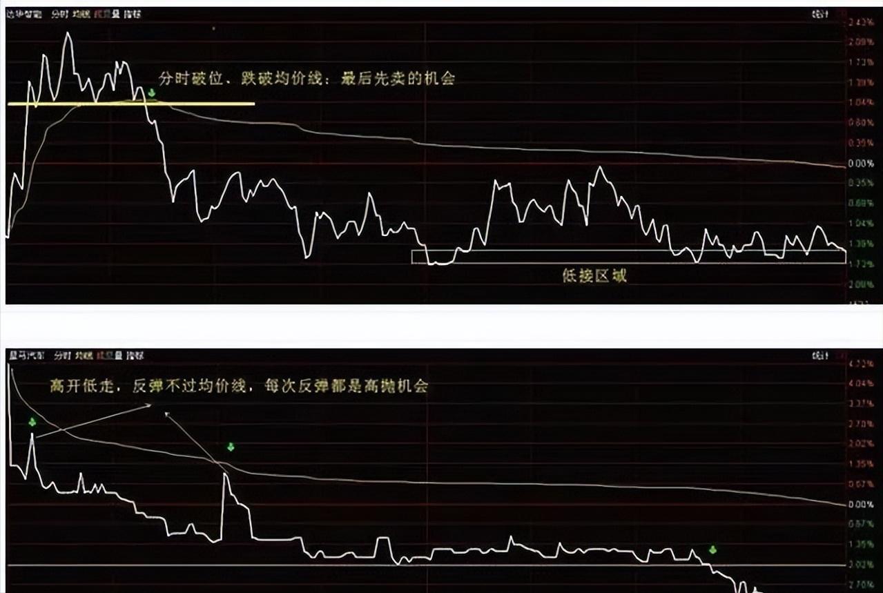 t+0选股技巧,做t成功率最高的选股