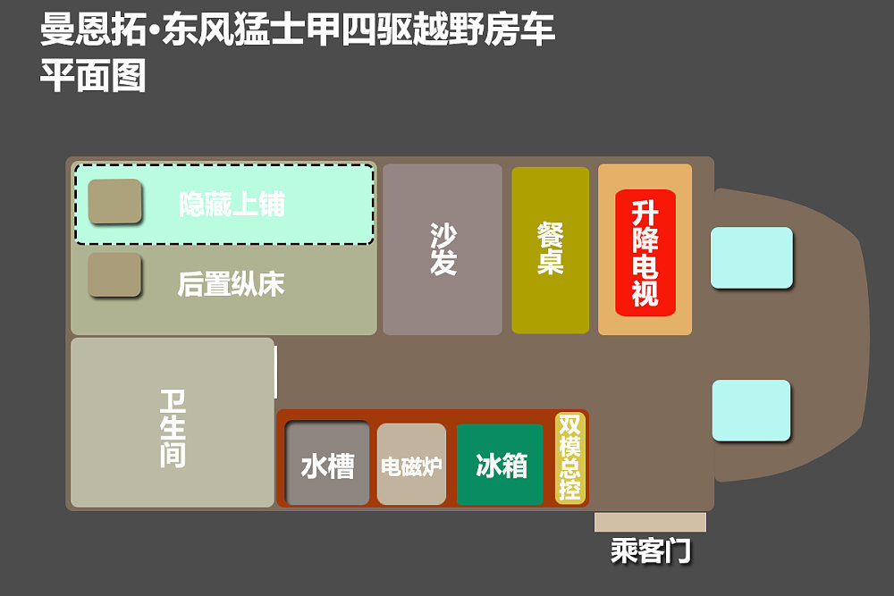 性能怪兽全地形越野,性能怪兽越野车